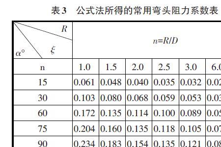 风阻计算公式大全