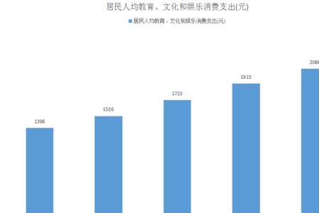 文化产业占比最高的国家