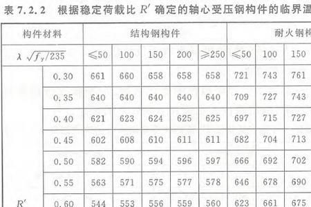 什么叫火灾荷载和火灾荷载密度