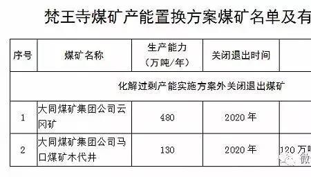 同煤集团十大煤矿排名