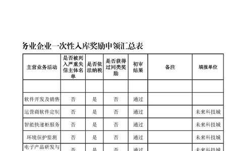 项目进规入库是什么意思