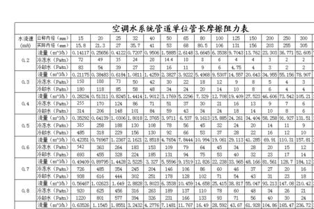 pe管冷却时间计算公式