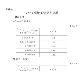 安全文明措施费费率怎么算