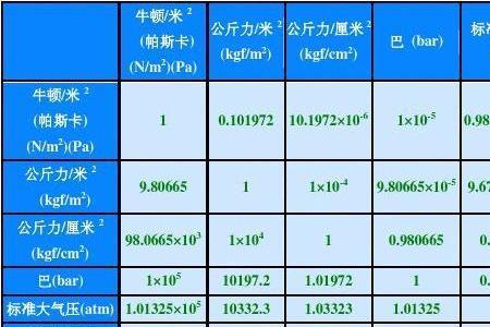 糯米粉体积和重量换算