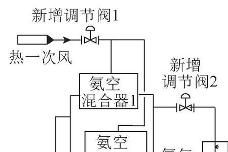 锅炉加尿素是什么原理