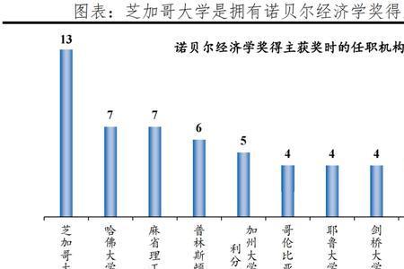 麻省理工和耶鲁经济学那个强