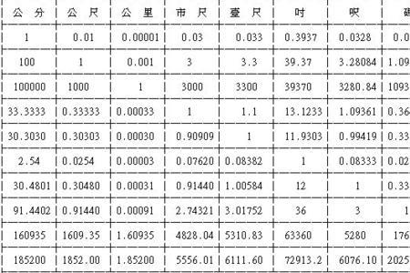 7尺7寸等于几厘米