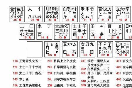 低字五笔拆分