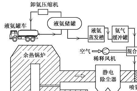 低温脱硝工艺流程