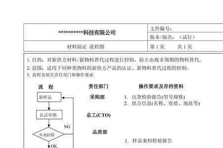 什么是物料承认