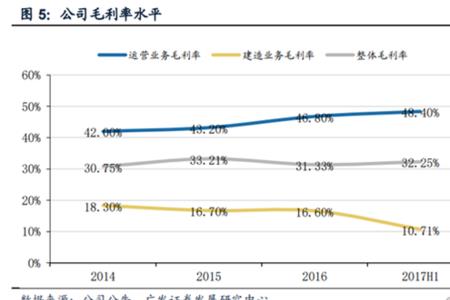 净利润与毛利润比是什么