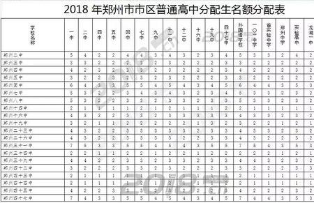 石家庄私立初中有分配生名额吗