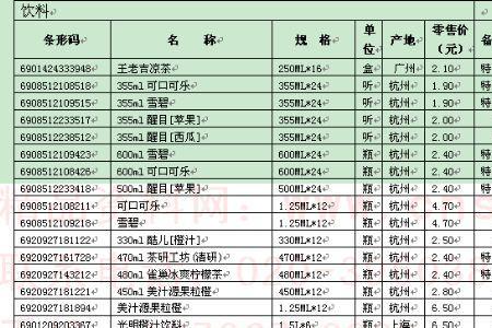 商品目录与商品分类的关系