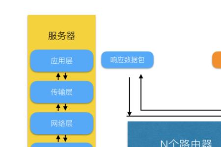 tcp/ip体系中的网络层次协议提供的是