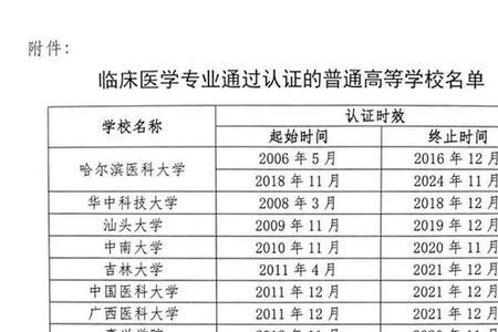 东方医学院国家认可吗