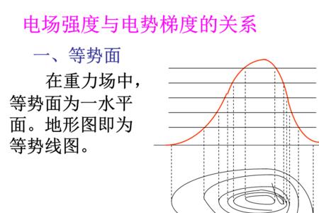 什么是电化学势梯度