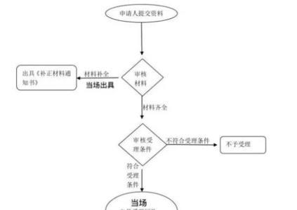 江苏生育报销领取流程和时间