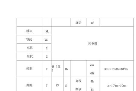 电的瓦数和伏数有换算单位吗