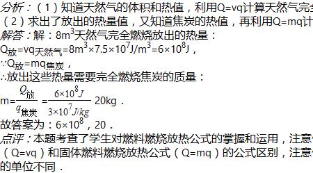 为什么天然气的热值最高