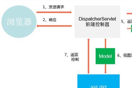 mvc中的mvc分别用什么表示