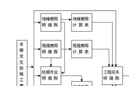 独立核算是什么意思