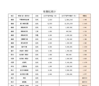 租售比简单的计算方法