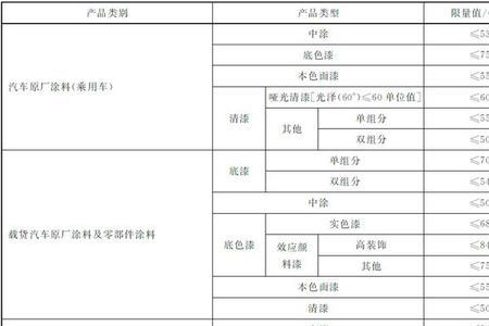 艺术漆最新执行标准号