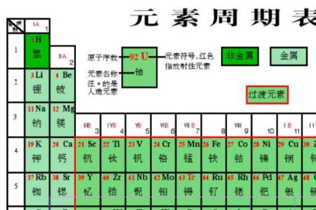 第90号元素读什么