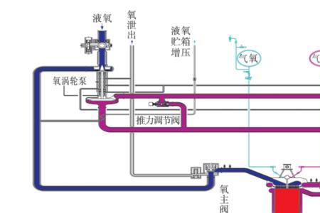 火箭液氢如何保持低温