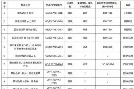 茶叶国标产品执行标准查询