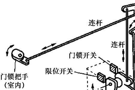 数控机床门锁原理