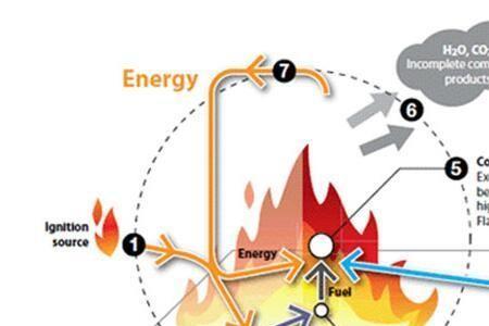 燃烧的原理是谁最早发现的