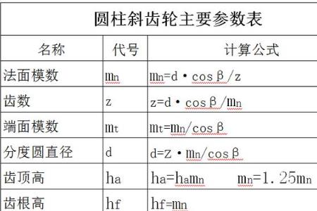 齿轮常用模数