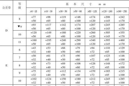 热装最大过盈配合公差多少