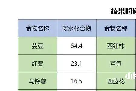 低碳水什么意思