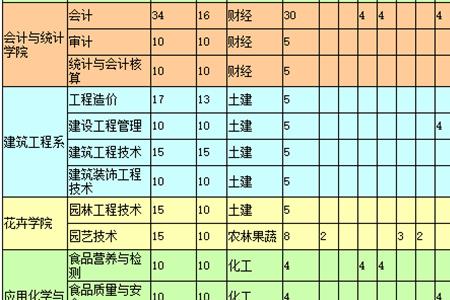 新建学校属于什么专业工程类别