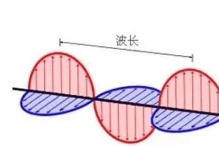 核外电子跃迁产生的现象