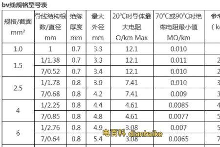 80p线和ab线哪个好