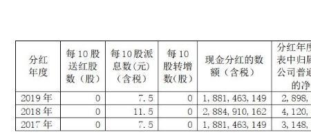 优先股固定分红什么意思