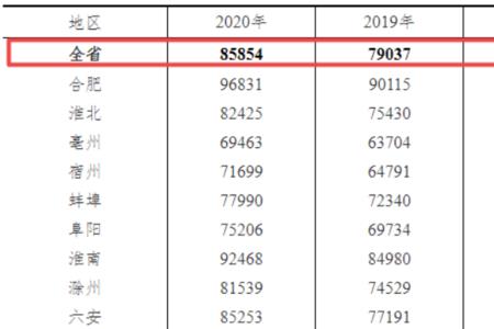 2022年补发工资标准