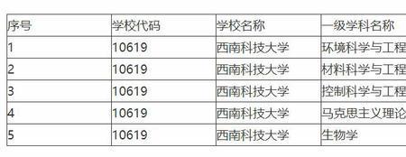 西南科技大学有没有师范专业