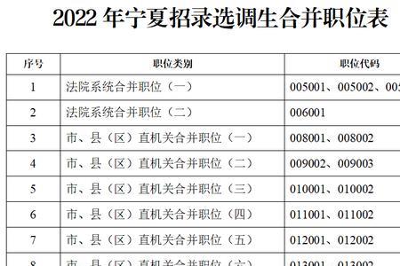 2023河北省定向选调生报考时间