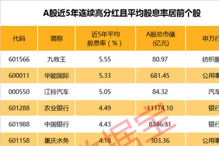 股票盈利率3%算不算高