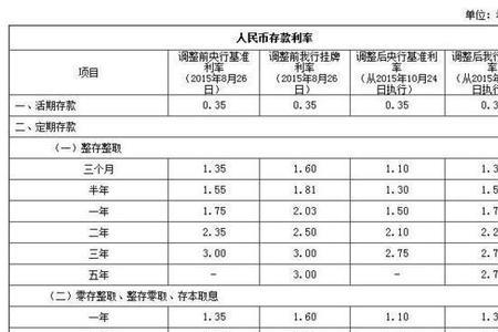 一亿4千万一年多少利息