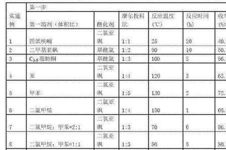 甲苯的摩尔质量