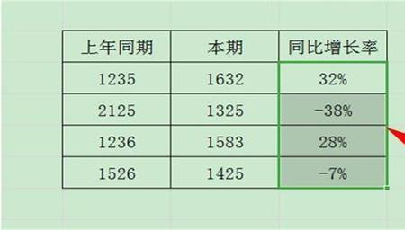 收入增加率的计算公式