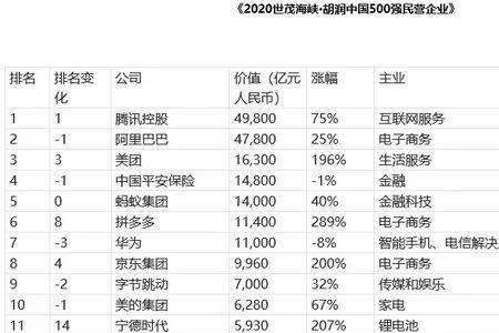 成都富士康旺季补贴是哪几个月