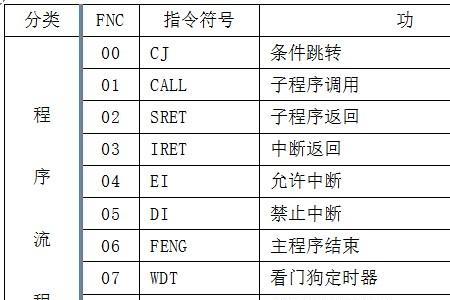 冰柜上面写着ret和rst是什么意思