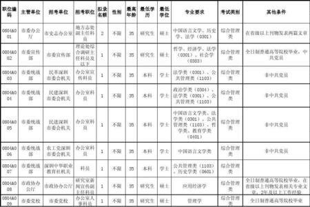 学科教学考公务员有哪些职位