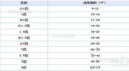 空调35匹数型号对照表